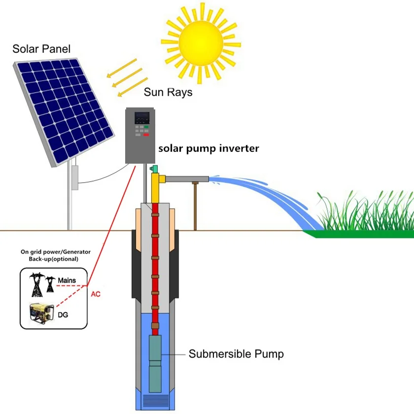 Max 700m head agricultural irrigation solar pump system AC DC Solar Water Submerge Pump for borehole deep well