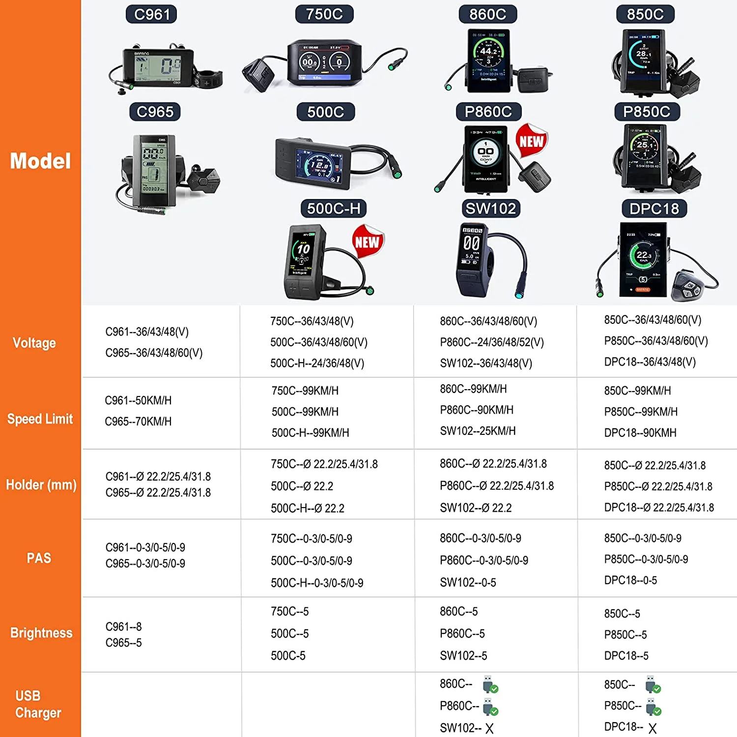 BAFANG LCD P850C Display Speedometer for eBike BBS01 BBS02 BBSHD Mid Drive Motor