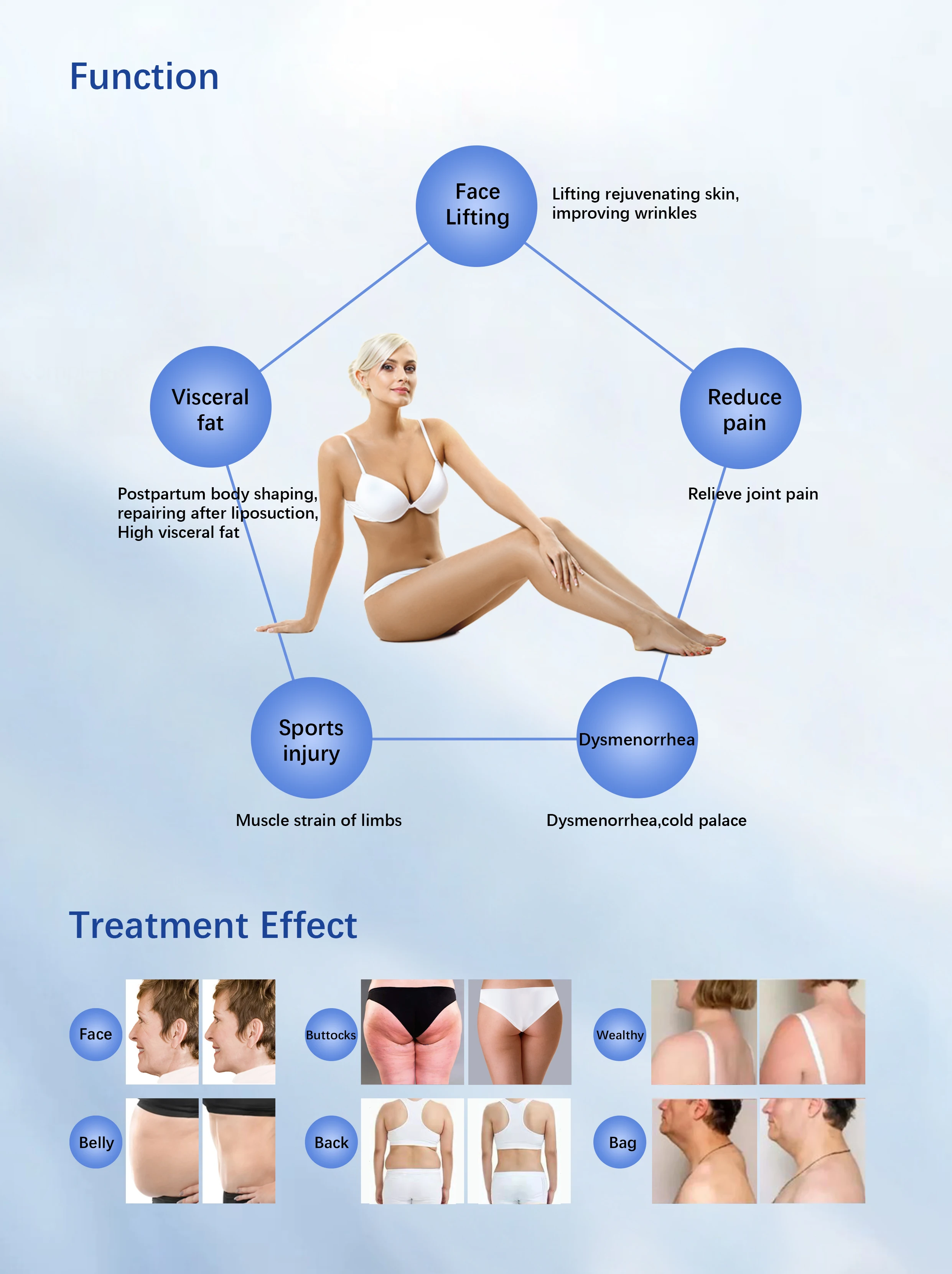 BECO 2024 newest cellulite 3 handles mono polar fat reduction portable radio frequency body sculpting machine