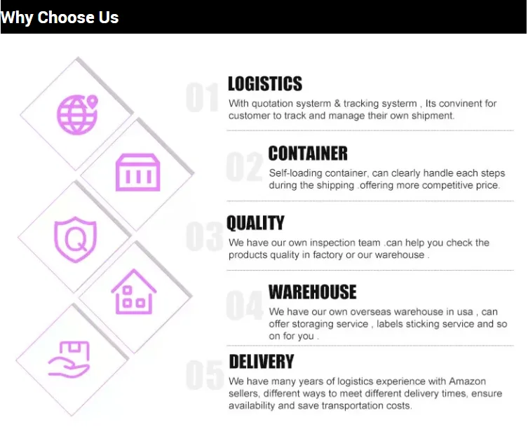freight china to turkey/UPS freight forwarder/drop shipping agent