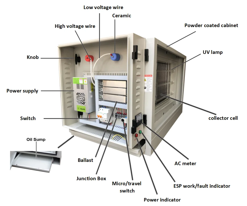 DR. AIRE Commercial Kitchen Single Pass Electrostatic Precipitator Without UV Filter Restaurant Kitchen Exhaust ESP Smoke Filter