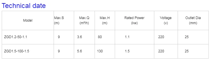 
ZGD1100 self priming screw water pump in nepal 