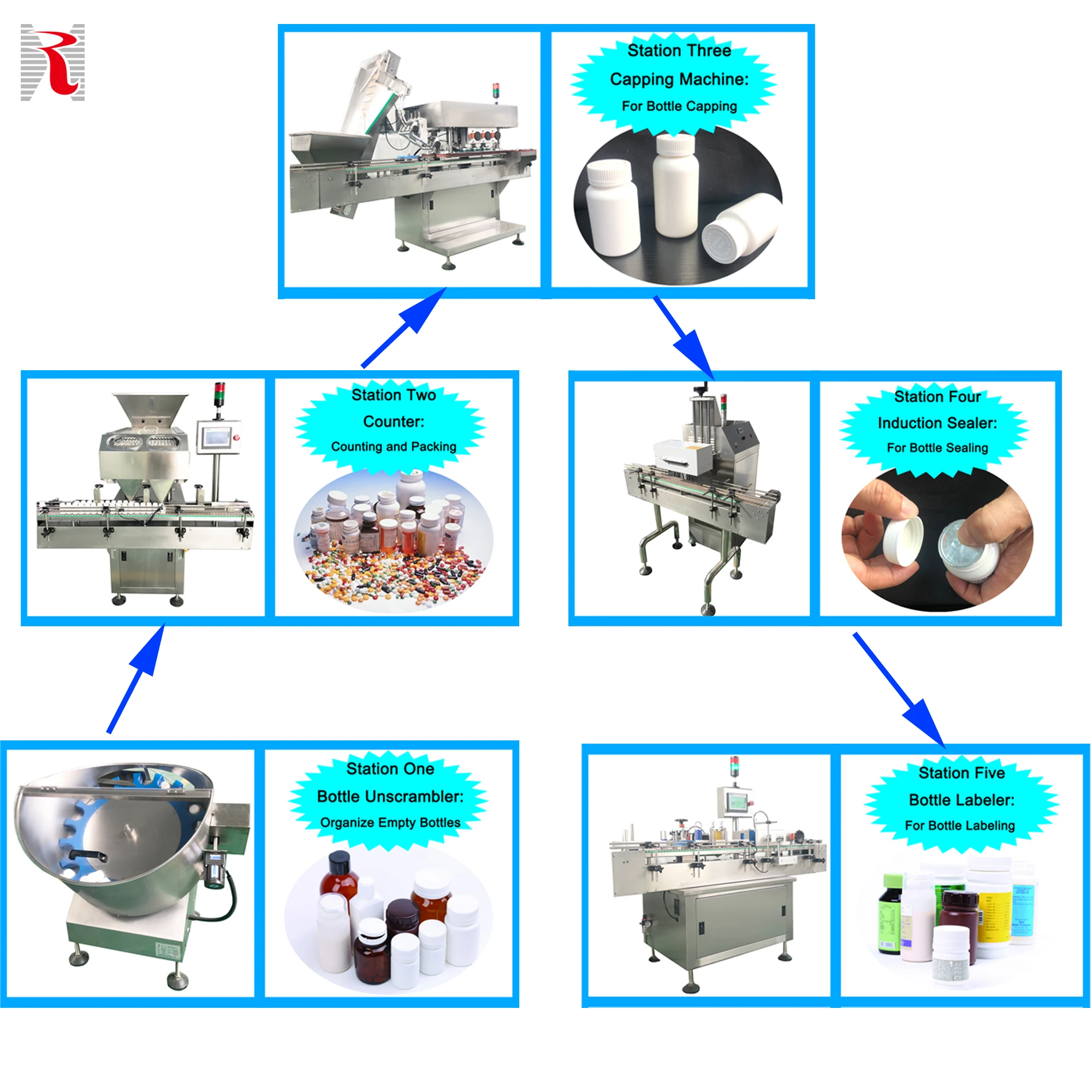 China Automatic Electronic Medicine Cancare Pill Tablet Counter And Filler Capsule Counting Machine