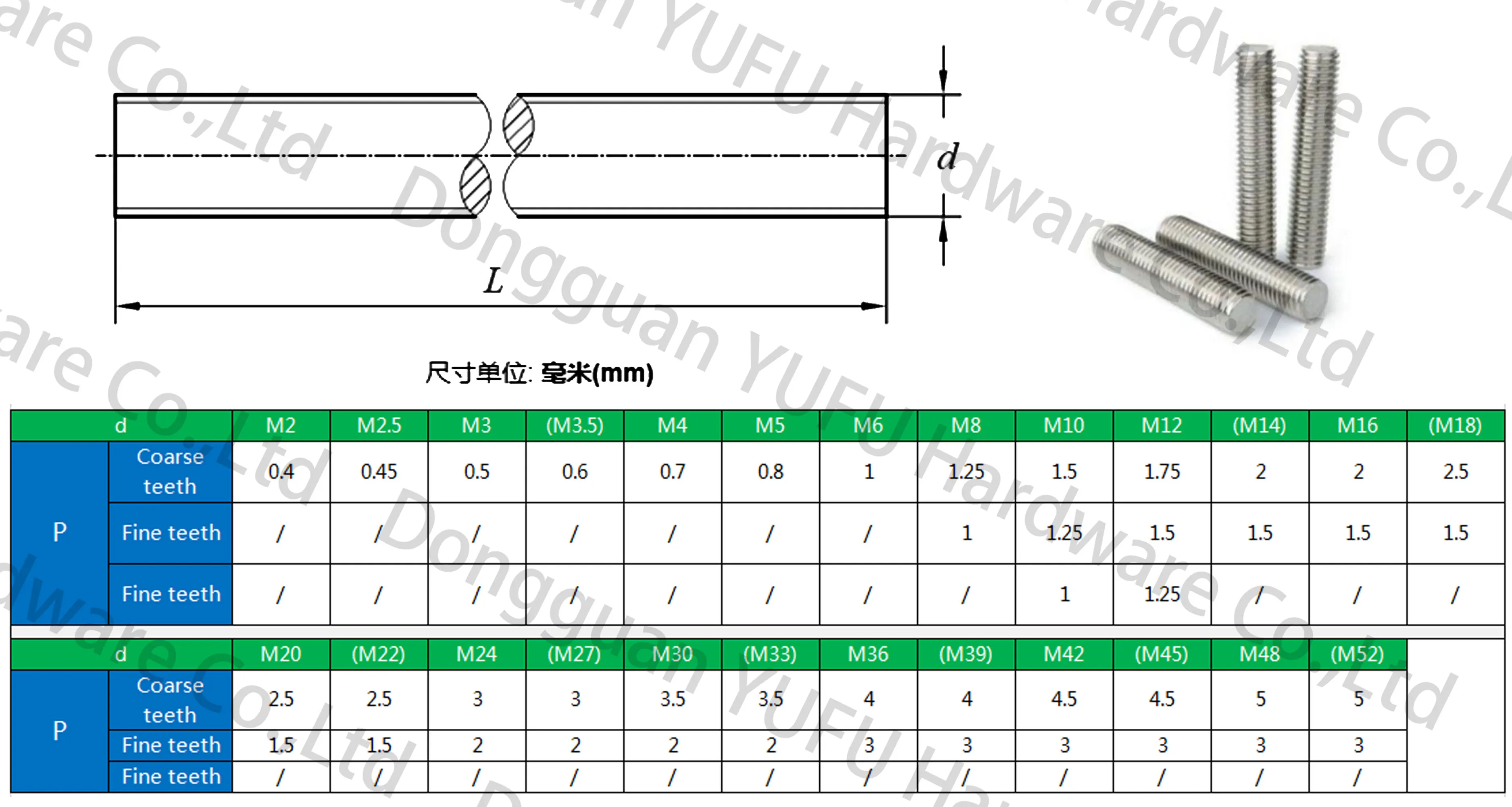 High Quality Full Threaded,Din 976 Rod M12--m36 High Strength External Thread Stud Bolt Double End Stub Connecting Bolts