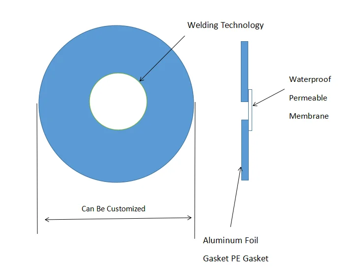 Factory provide Foodstuff usage Waterproof gas permeable release vented aluminum foil seal wads for plastic bottle