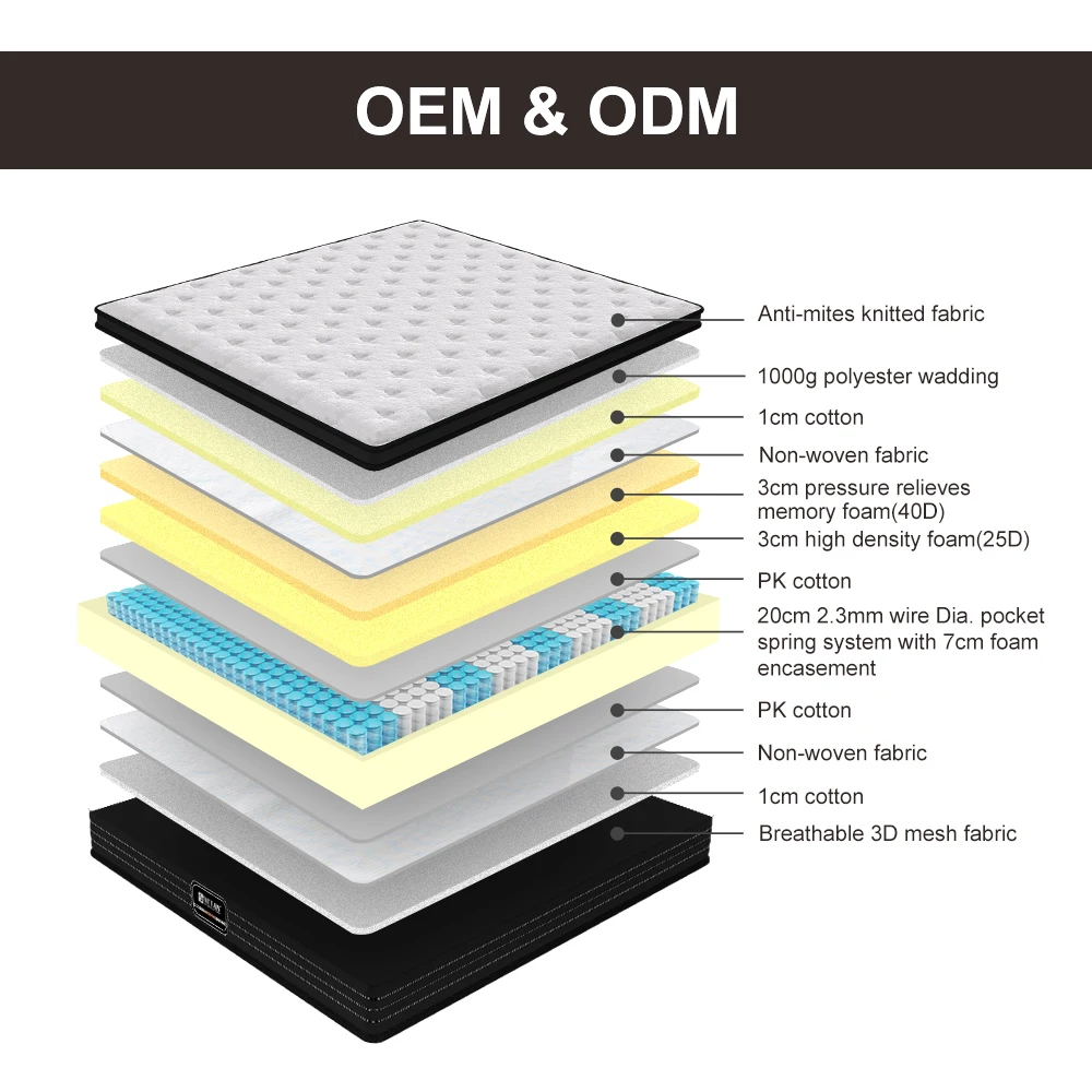 Pocket Spring High Density Gel Memory Foam Hotel Bed Mattress With Natural Latex Vacuum Pack In A Box