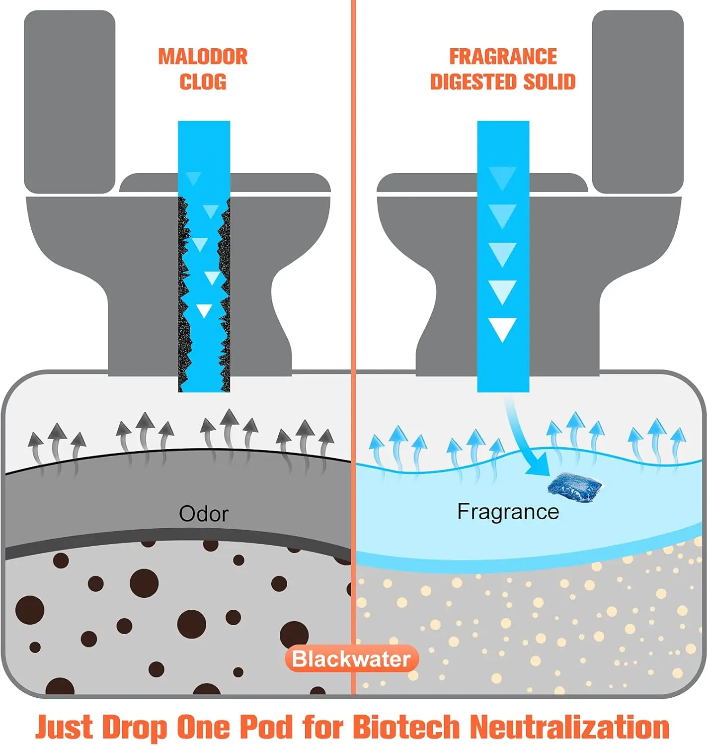 Septic Tank Treatment, Septic Safe Dissolvable Easy Flush Live Bacteria Packets