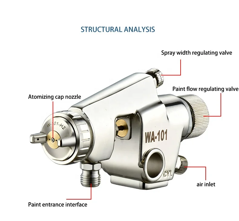 Manufacture Painting  WA-101WA-200 Coating Auto Washer Paint Automatic Spray/Painting Gun
