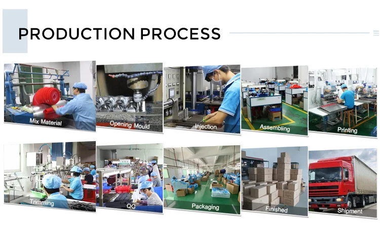 Production process.png