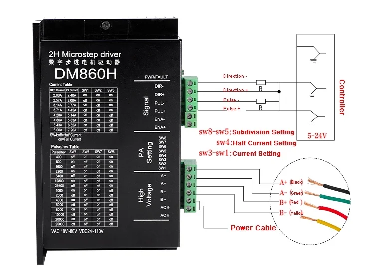 Оптовая цена оригинальный модуль шагового двигателя micro step DM860H DM860 DM556 DM542 TB6600 DSP