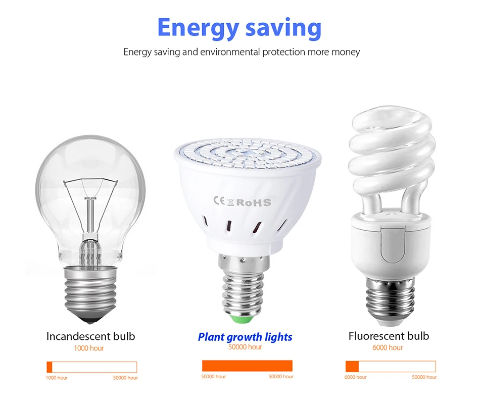 Led Grow Light Bulb Full Spectrum Plant Light Bulb 220V E27 Grow Plant Lamp for Hydroponic Garden Succulent Veg Flower Vegetable