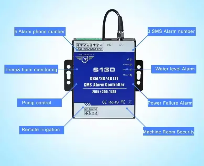 Новый S130 4G удаленный GSM сотовый контроллер SMS сигнализации gsm Открыватель ворот
