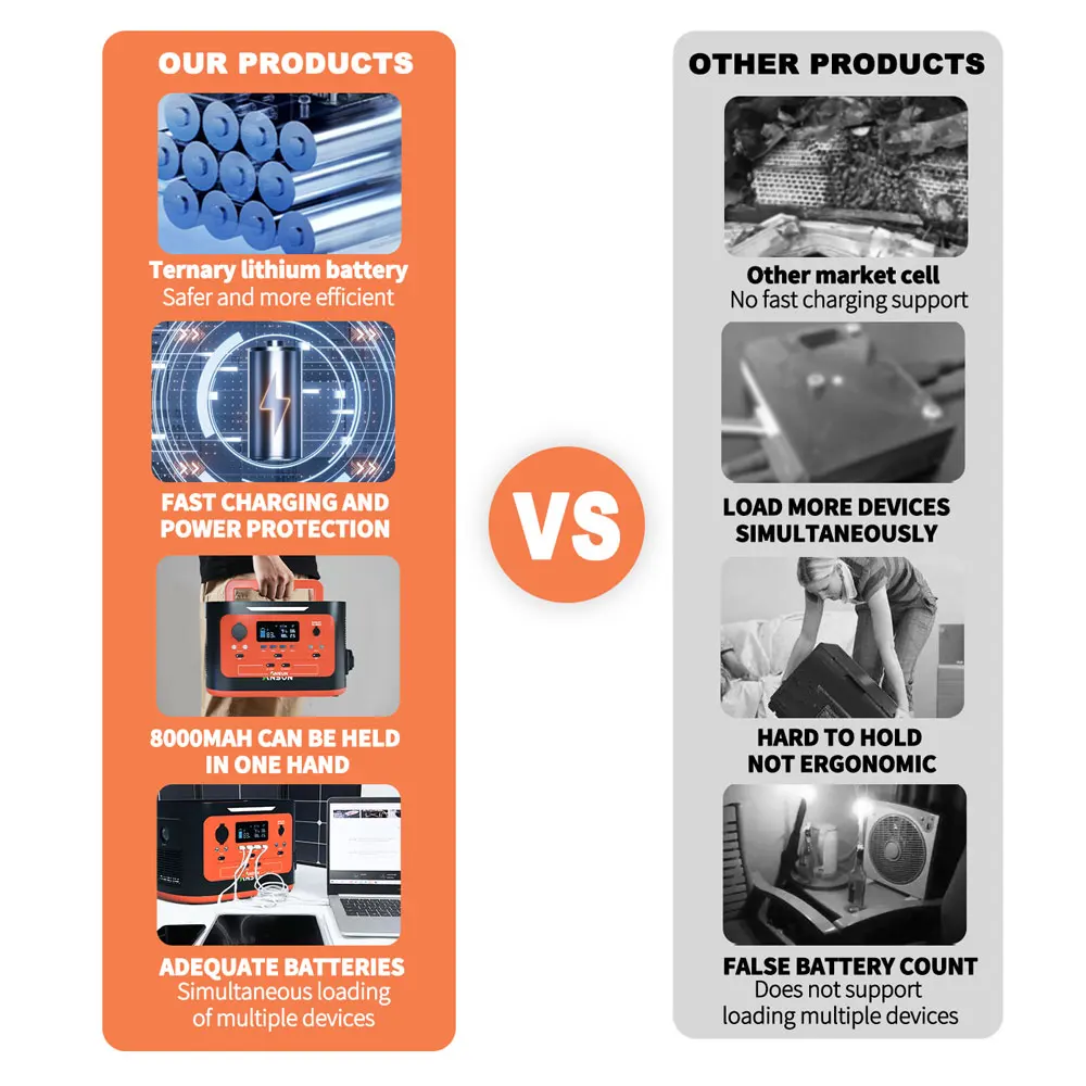 Outdoor Portable 1000W 288000mAh Rechargeable Emergency Power Bank Camping Energy Generator Power Station