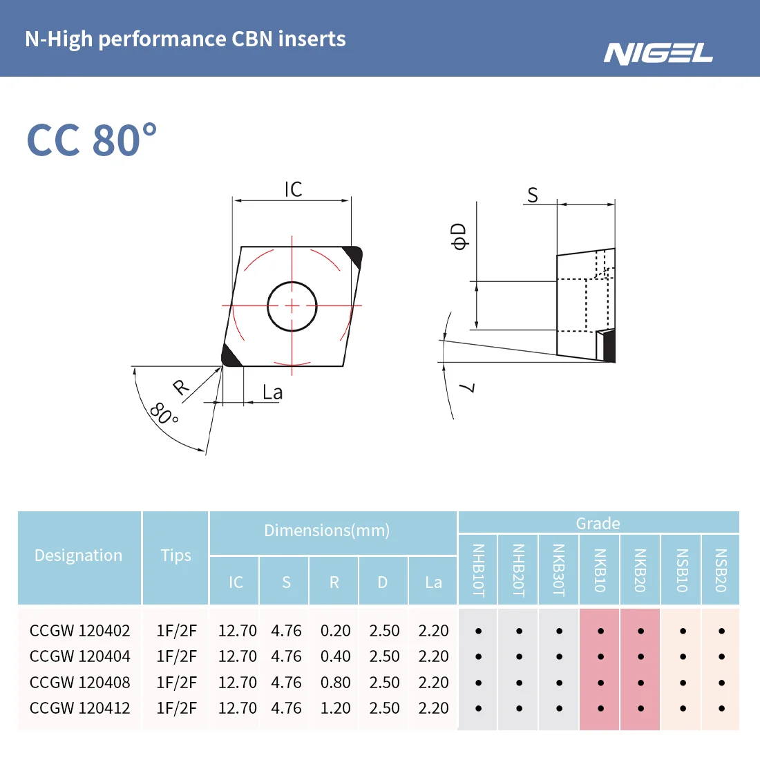 Nigel CCGW120408 CNC Diamond PCBN Sell High-Quality Type And Size Complete Turning CBN Insert Solid Good Price