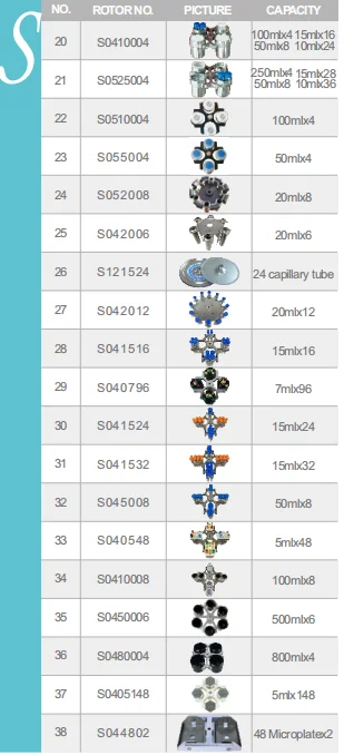 KGW-04C Plus Lab  PRP Centrifuge