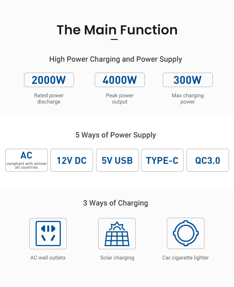 
2021 New High Power 2000 Portable Power Station 2000Watt Portable Power Station 