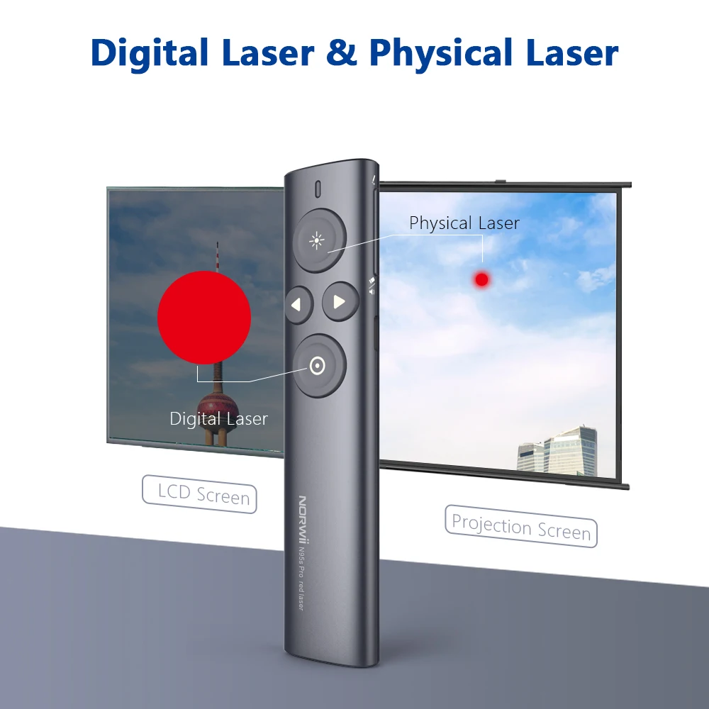 N95s Pro Laser Pen Pointer with Digital Laser,  Laser Light Pointer Pen,  Red/Green Laser Pointer Clicker for Presentations