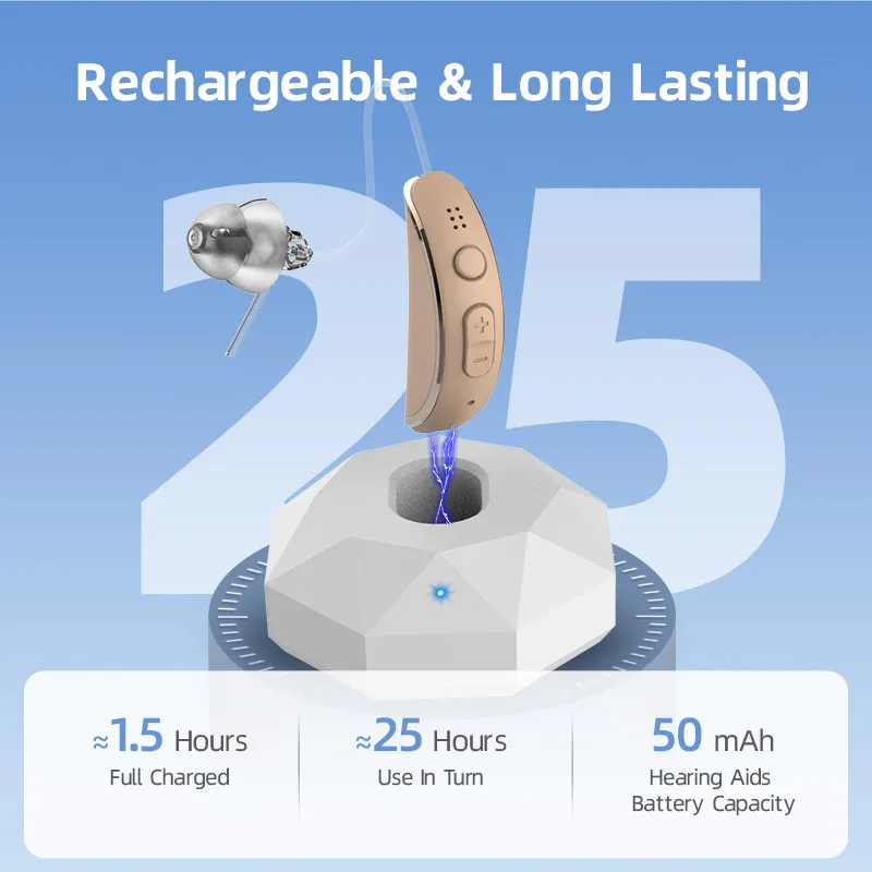 OTC Medical Ear Deaf Hearing Loss Invisible RIC Hearing Aids Rechargeable