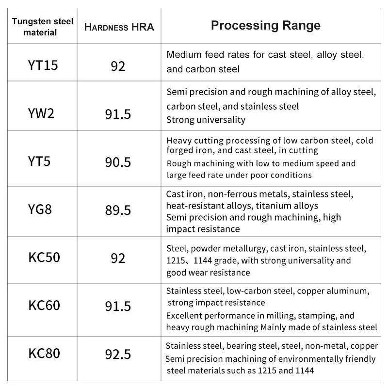 YW2 YT15 Coated Insertion Tools 2020R A315 Tungsten Carbide Brazing Lathe Welding Customizable from China