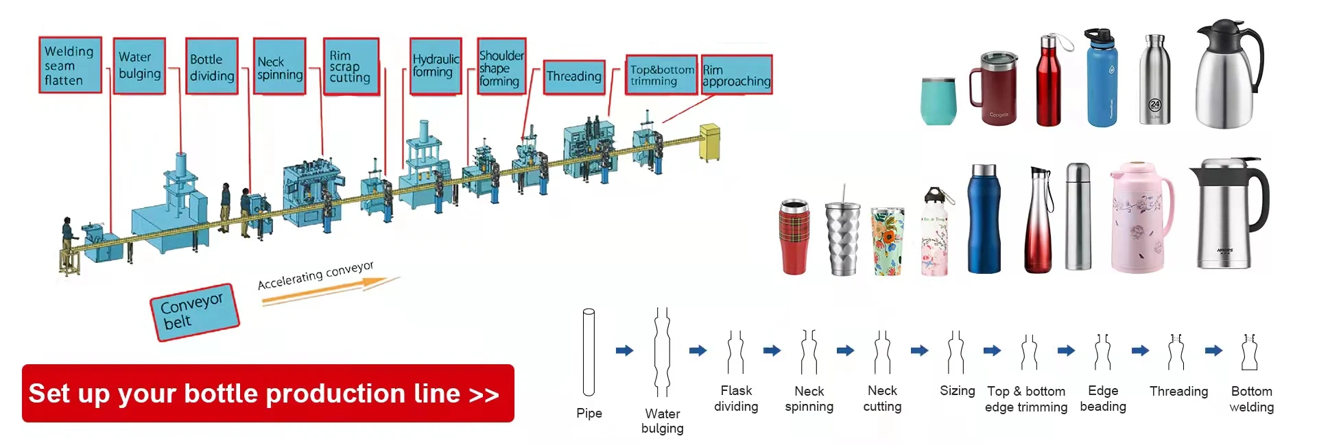 Sun Glory High Capacity Rotary Press Assembling Machine Bullet Flask Making Machine Metal Thermos Manufacturing Plant India 330