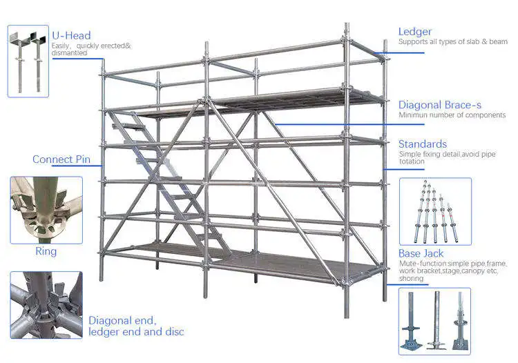 Guangzhou construction ringlock scaffolding system for sale