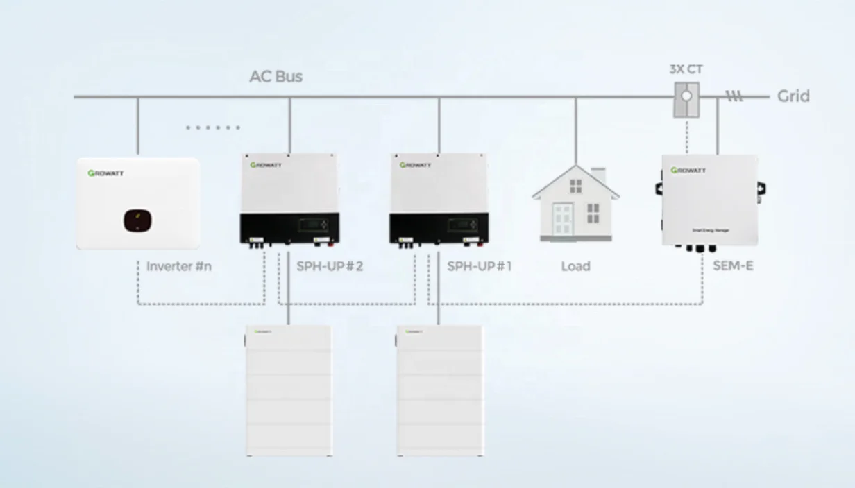Growatt SPH Series Hybrid Off Grid Inverter 10Kw 20Kw 30Kw 40Kw 50Kw For Wholesale