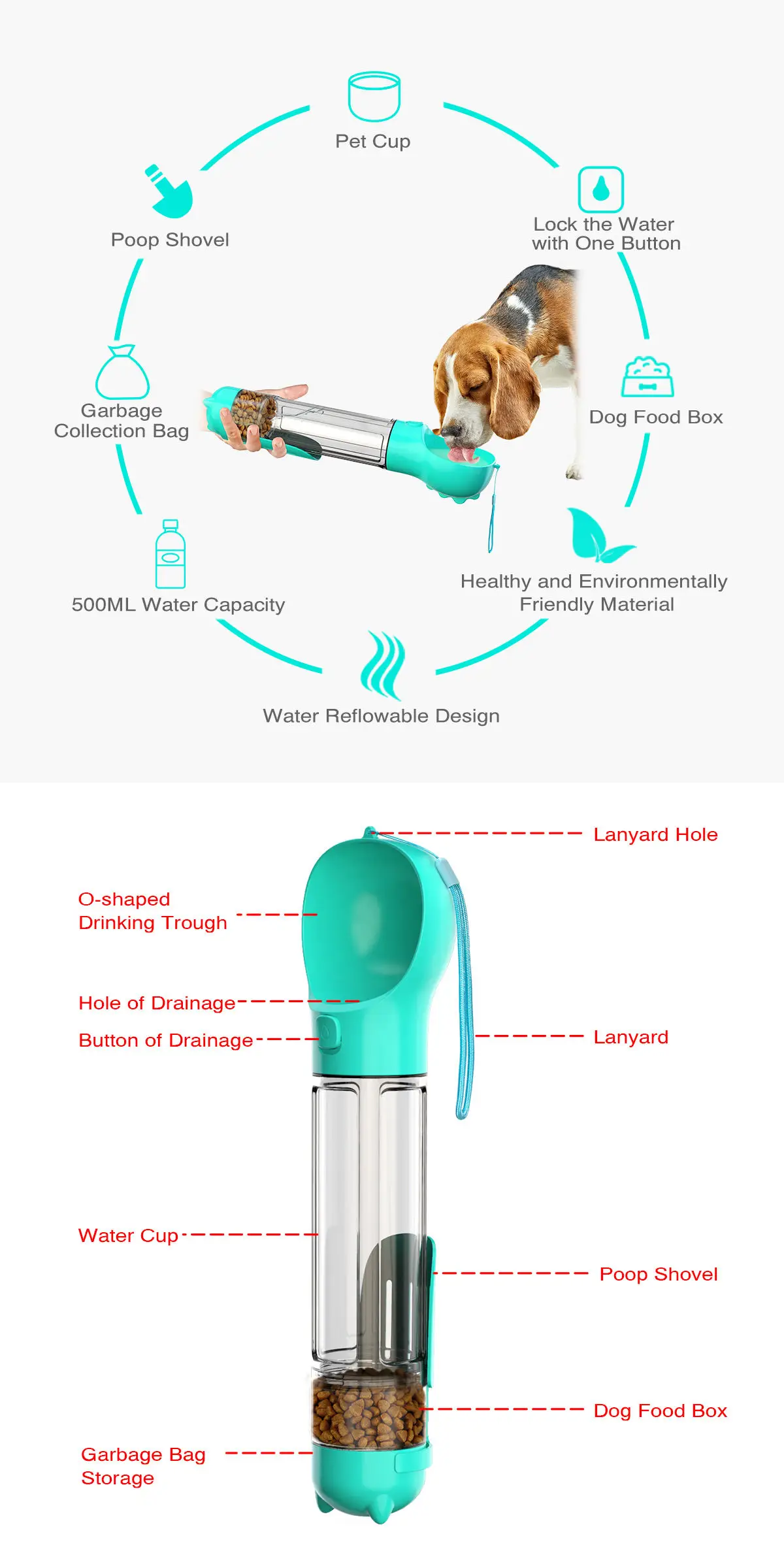 2023 Hot Seller Portable Multi-Function Recycled Water Food Bottle Dispenser Dog Bowl Smart Drinker Pet Feeder With Poop Bag
