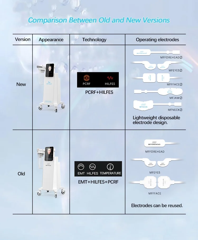 Non-invasive wrinkle removal vline sculpting radio frequency facial lifting electric ems facial beauty machine