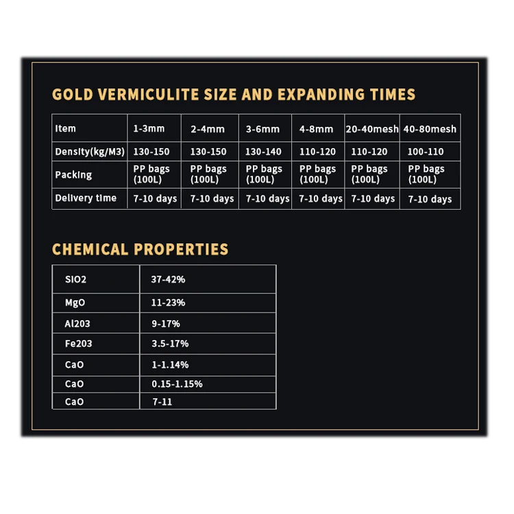 Horticultural Agricultural Breathabiliable Expanded  Vermiculite