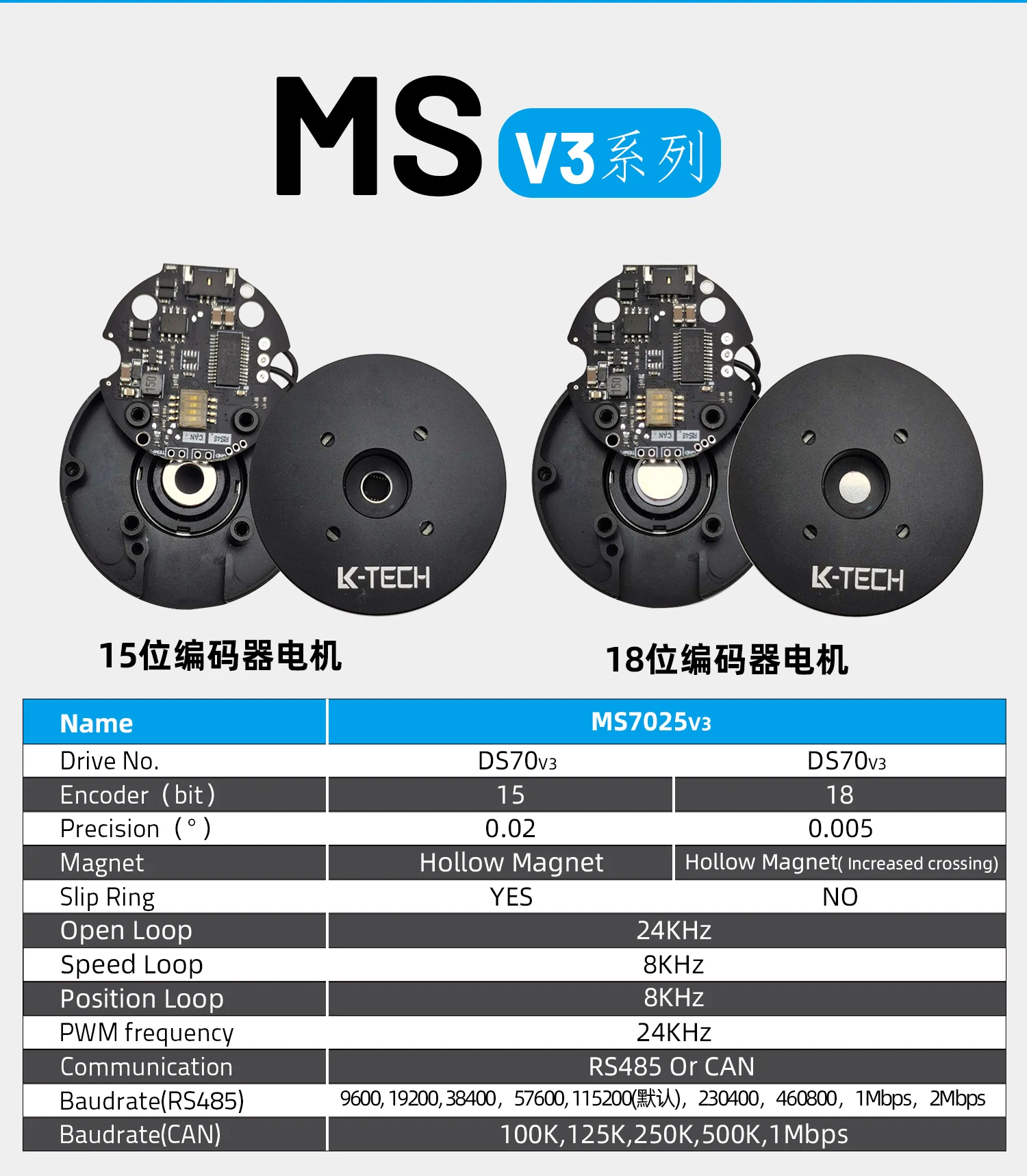 MS7025V3(RMD-S-7025) 24V 1.3N.m micro DC brushless servo motor for 3-axis handheld gimbal clamping jaw turntable