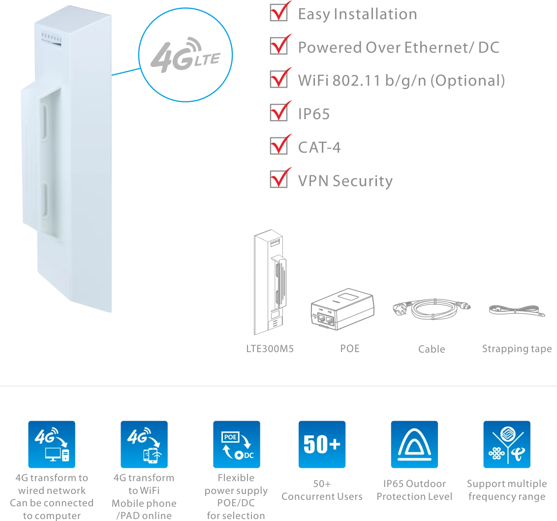 MTK7628 3G 4G беспроводной CPE со слотом для sim-карты ethernet openwrt