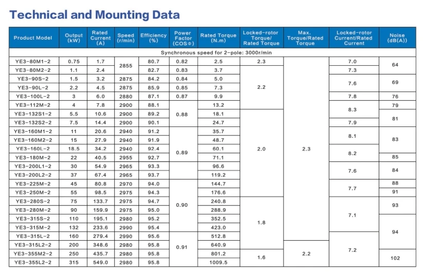 ye3 11kw/15hp Production line used Industry power provided HOT Sale three phase electric ac induction motor price