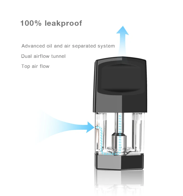No Leaking 1.5Ml 1.0ml Vape Pen Pods Cbd Vape