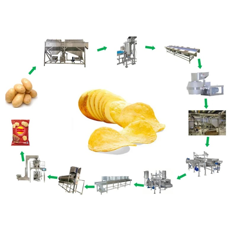 fully automatic frozen french fries making machine french fries machine potato chips production line chips potato making machine