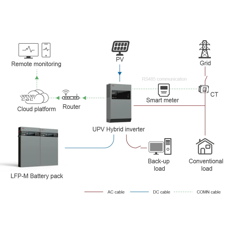 2023 New Product Electrical energy storage system 10kWh solar battery pack 5kw DIY solar energy system for home use