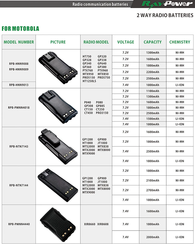 1800mAh HNN9008 Two Way Radio Ni-MH Replacement Battery For PRO5550 HT1250