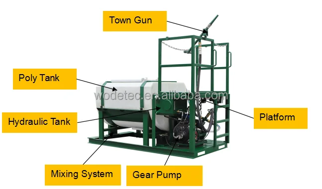 2000 liters tank Grass seeds planting machine hydroseed machines grass planting machine
