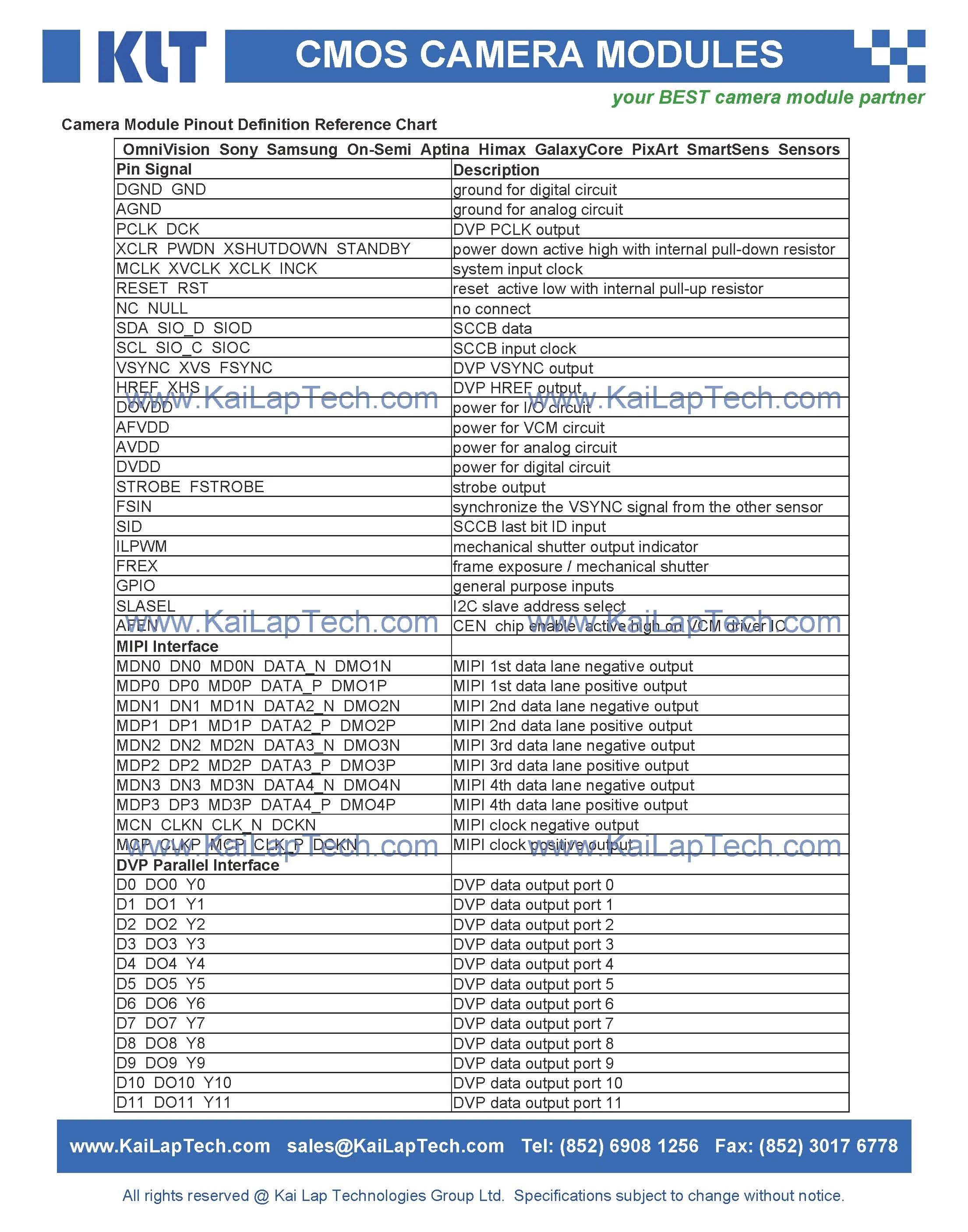 KLT-IRSW-OV5640-1B V1.0 11.jpg