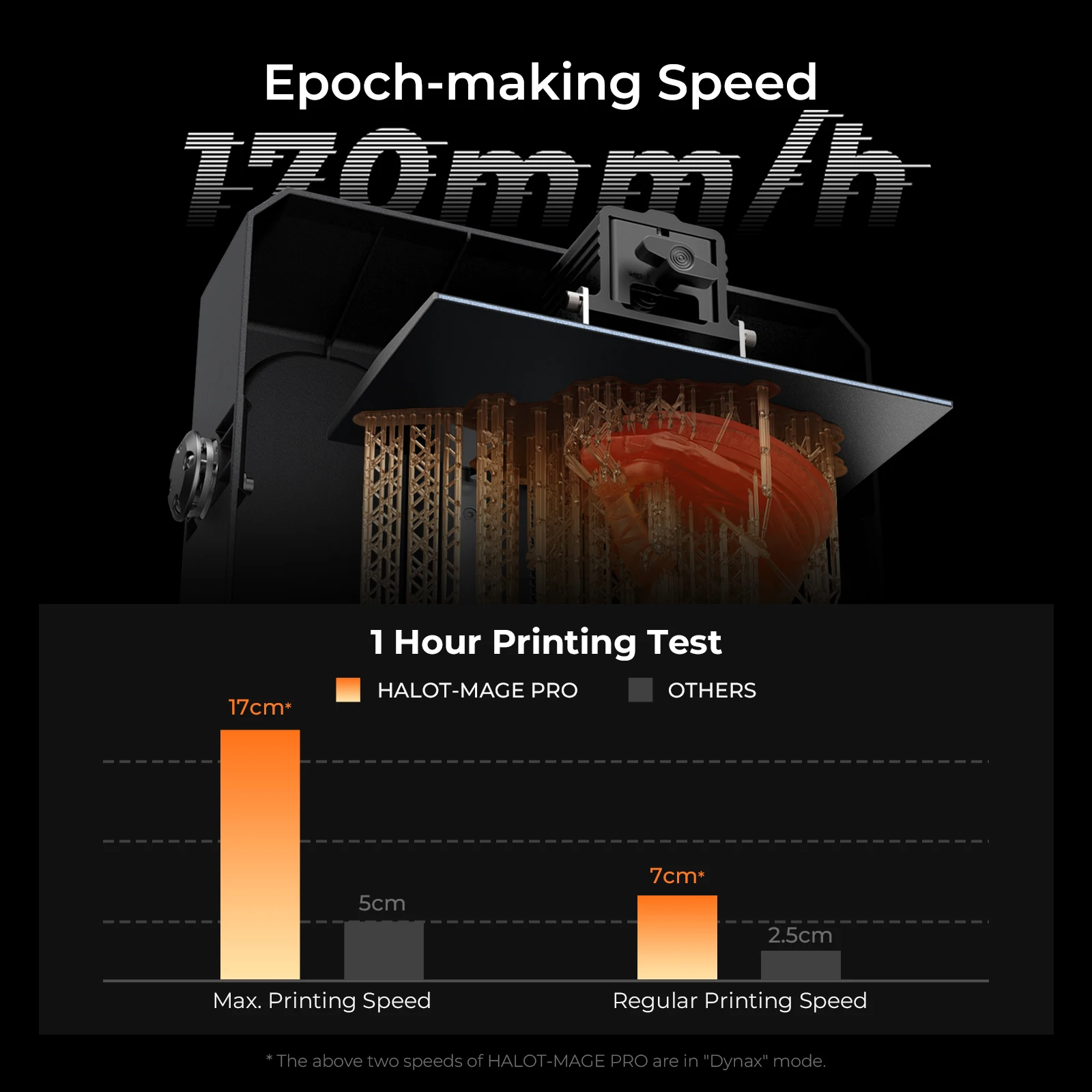 Creality HALOT MAGE PRO 8K Resin 3D Printer Equivalent 12K Model Effect UV Resin Photocuring Printer 5X Faster Printing Speed