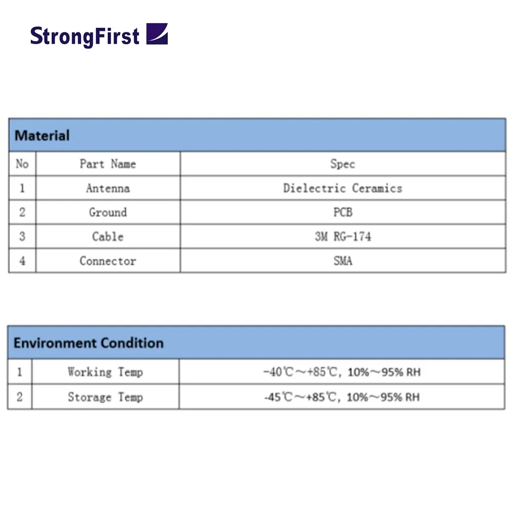 StrongFirst 902~928mhz External Passive Ceramic Antenna Uhf Rfid Reader Antenna GPS and wearable devices