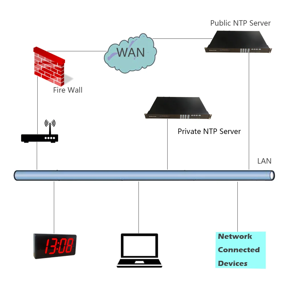 Сетевые часы NTP PoE 4x4 дюйма с красным/зеленым светодиодом черный