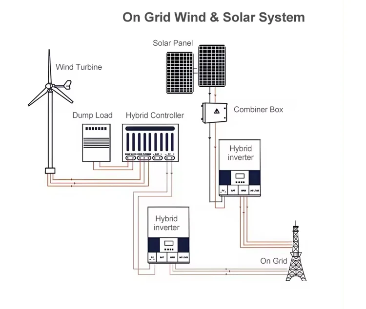 300W 12v/24v/48v Horizontal Factory High quality Wind Generators horizontal Axis Wind Turbine Completer Energy