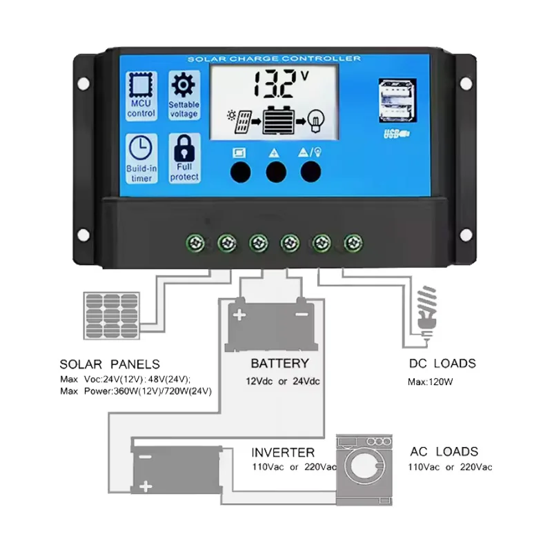 DEMUDA 12V 24V автоматический регулятор заряда батареи 20A солнечной энергетической системы PWM контроллер
