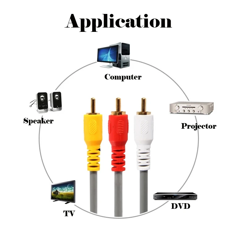 3 RCA Cable Audio Video Composite Male to Male DVD Cable (6 Feet)