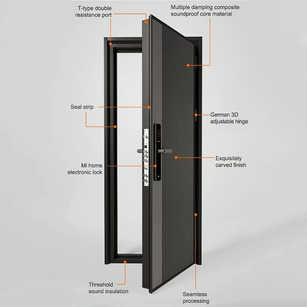 Europe Security Steel Apartment Heat insulation And Anti deformation Sound Proof Residential Entrance Door