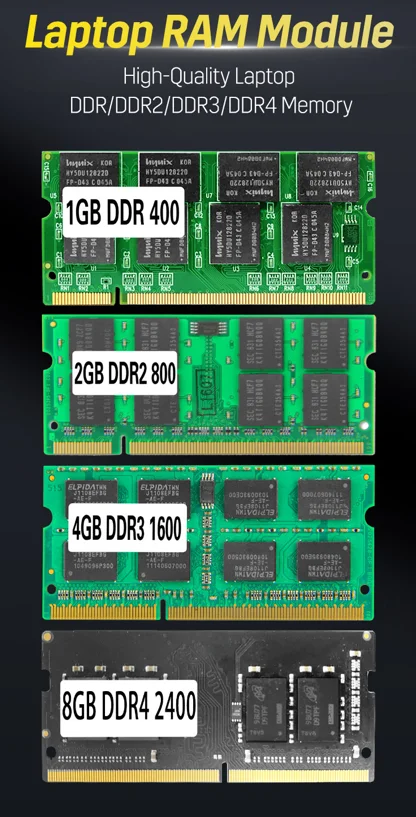 100% Test Laptop RAM DDR2 Fully Compatible Laptop Memory 533MHz 667MHz 800MHz RAM