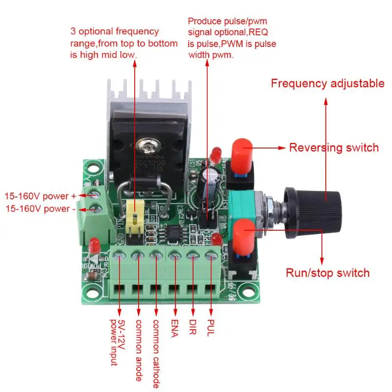Pulse PWM Generator For Stepper Motor Drivers