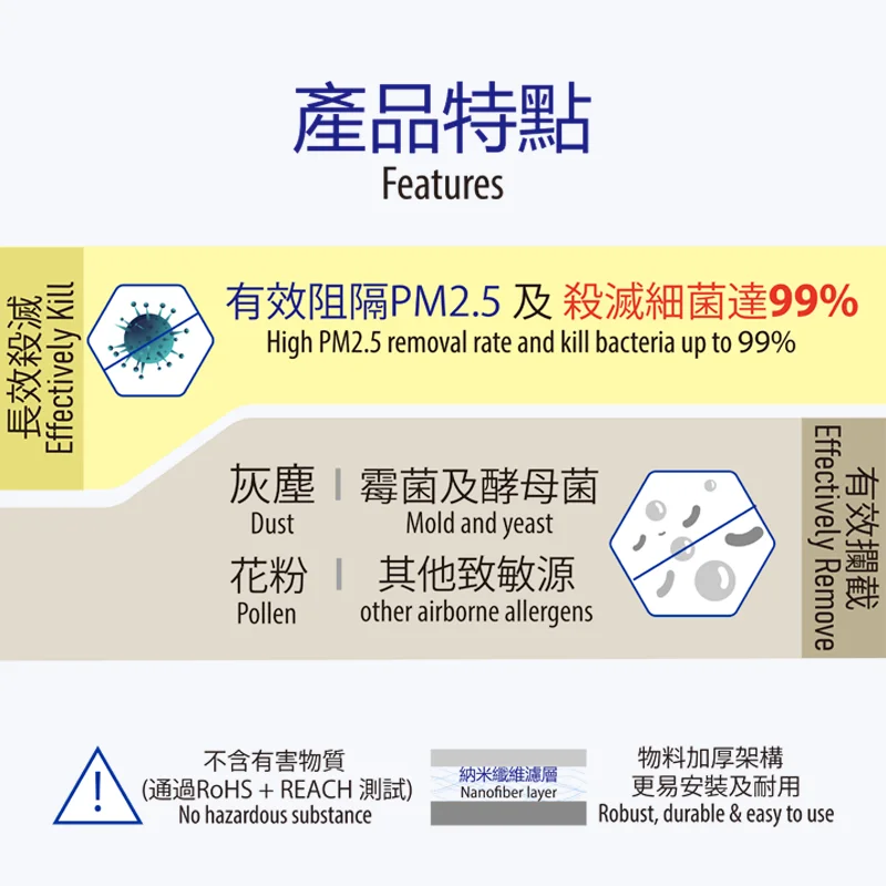Nano Antiviral Pm2.5 Pm10 Filter Paper Fcu Office Home Restaurant Use Air Clean Filter