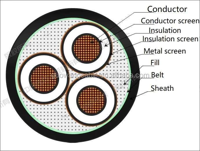 6KV AL/XLPE/CTS/PVC/SWA/PVC Power Cable Factory Price Per Meter 185mm Three Cores