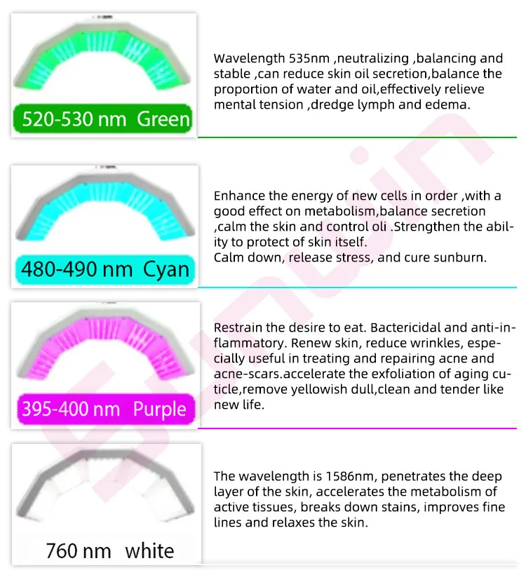 Светодиодная панель pdt для терапии всего тела инфракрасная световая терапевтическая с длиной волны 940 нм лица и домашнего использования спа-оборудование красоты